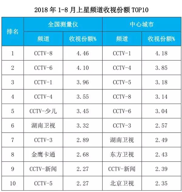 Source: CSM, National Surveying Instrument, 35 cities.