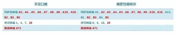 Many people have been infected in Xi 'an! Be alert, it's high recently!