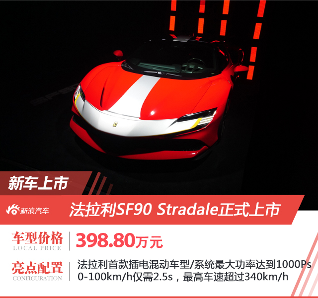 Ferrari SF90 Stradale is listed at a price of 3,988,000 yuan.